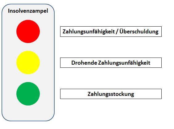 Haftung Des Geschäftsführers In Der Gmbh Insolvenz Kösterblog - 